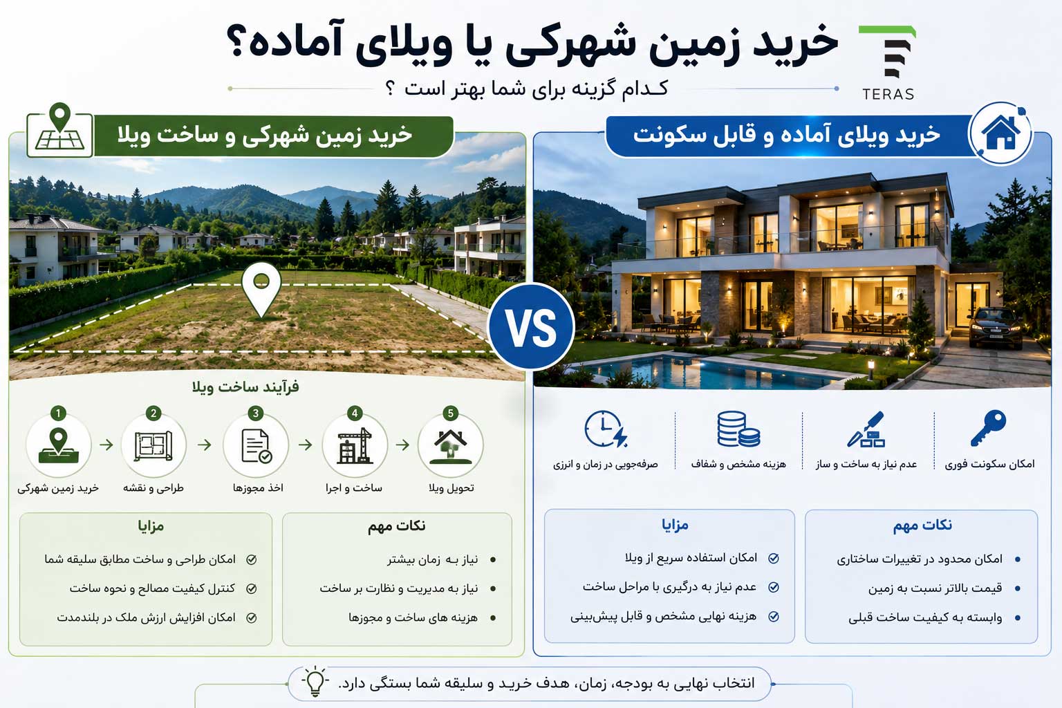 مقایسه خرید زمین شهرکی و ساخت ویلا با خرید ویلای آماده در نشتارود