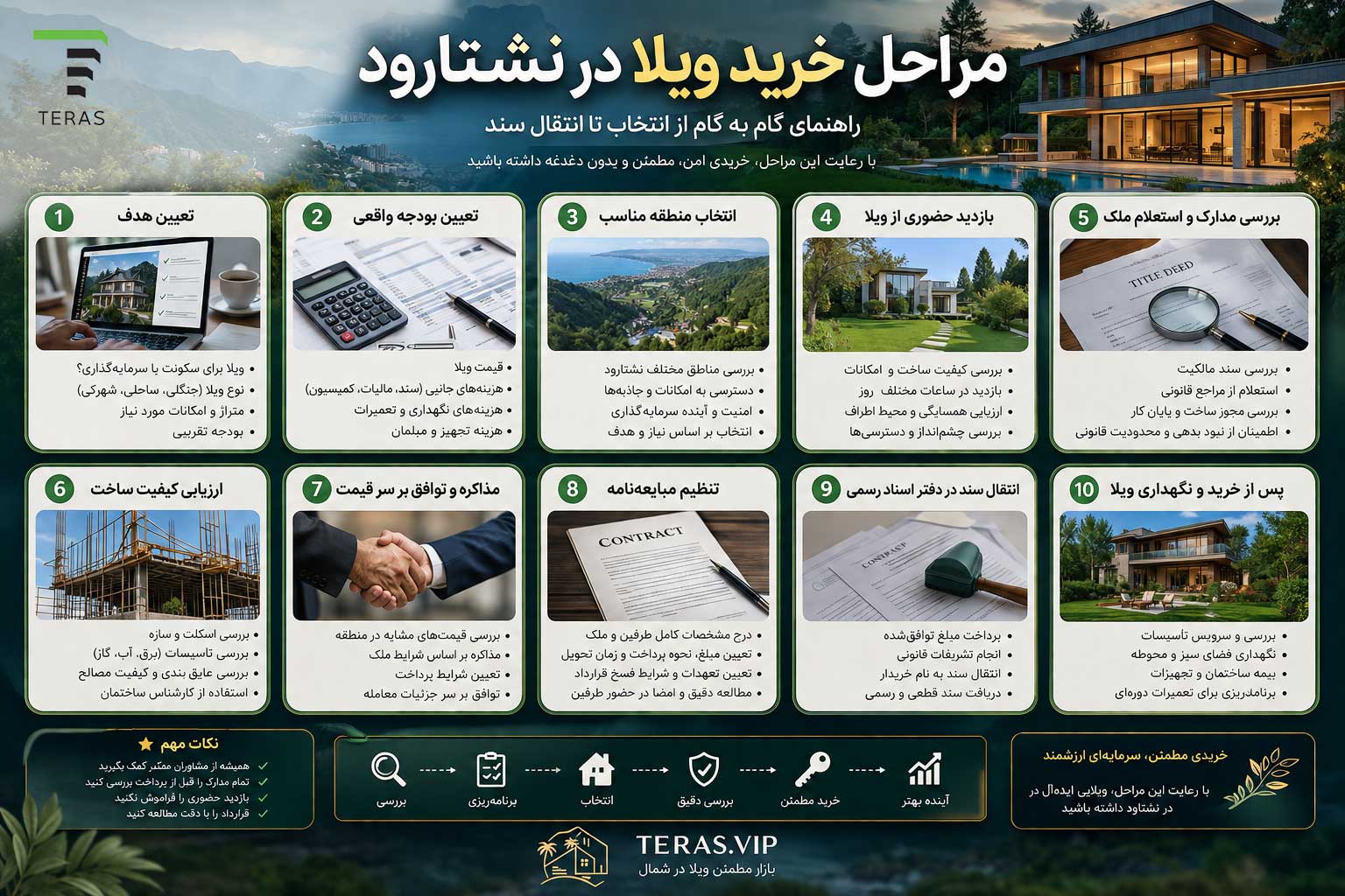 راهنمای کامل خرید ویلا در نشتارود