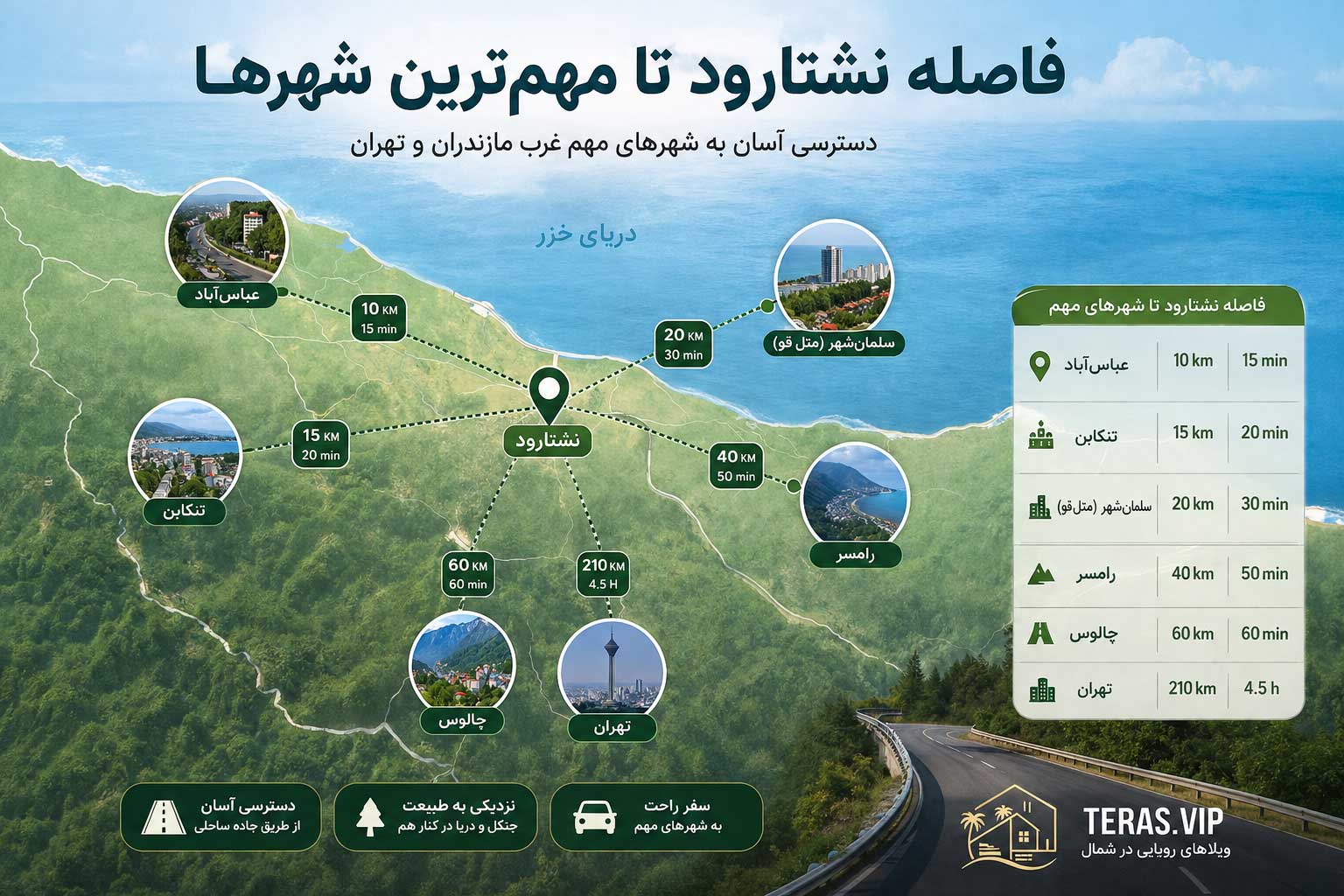 فاصله نشتارود تا شهرهای مجاور