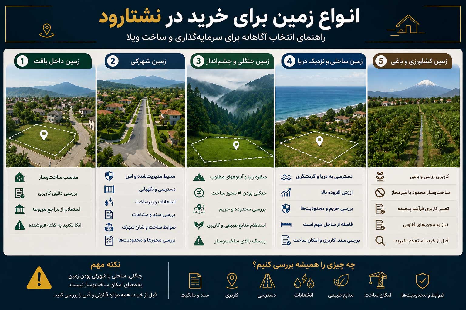 انواع زمین برای خرید در نشتارود